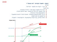 3  העסק שלי והקורונה